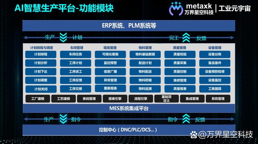 轻松攻克生产管理难点 一,漆包线工厂生产管理难点: 1,原材料管理:漆