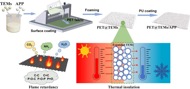 关晋平教授团队文章在Polymer Degradation and Stability发表