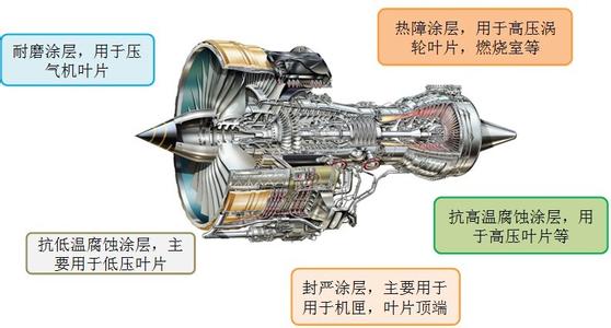 我国纳米涂层粉体材料技术有待突破(太空发动机)_科普